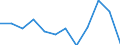 Business trend indicator: Production (volume) / Statistical classification of economic activities in the European Community (NACE Rev. 2): MIG - capital goods / Unit of measure: Index, 2021=100 (SCA) / Geopolitical entity (reporting): Romania