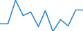 Business trend indicator: Production (volume) / Statistical classification of economic activities in the European Community (NACE Rev. 2): MIG - capital goods / Unit of measure: Index, 2021=100 (SCA) / Geopolitical entity (reporting): Slovakia