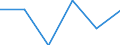 Business trend indicator: Production (volume) / Statistical classification of economic activities in the European Community (NACE Rev. 2): MIG - capital goods / Unit of measure: Index, 2021=100 (SCA) / Geopolitical entity (reporting): Bosnia and Herzegovina