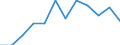 Business trend indicator: Production (volume) / Statistical classification of economic activities in the European Community (NACE Rev. 2): MIG - capital goods / Unit of measure: Index, 2021=100 (SCA) / Geopolitical entity (reporting): Montenegro