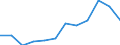 Business trend indicator: Production (volume) / Statistical classification of economic activities in the European Community (NACE Rev. 2): MIG - capital goods / Unit of measure: Index, 2021=100 (SCA) / Geopolitical entity (reporting): Serbia