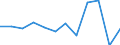 Business trend indicator: Production (volume) / Statistical classification of economic activities in the European Community (NACE Rev. 2): MIG - capital goods / Unit of measure: Index, 2021=100 (SCA) / Geopolitical entity (reporting): Türkiye