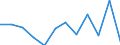 Business trend indicator: Production (volume) / Statistical classification of economic activities in the European Community (NACE Rev. 2): MIG - capital goods / Unit of measure: Index, 2021=100 (SCA) / Geopolitical entity (reporting): Türkiye