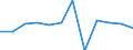 Business trend indicator: Production (volume) / Statistical classification of economic activities in the European Community (NACE Rev. 2): MIG - capital goods / Unit of measure: Percentage change m/m-1 (SCA) / Geopolitical entity (reporting): European Union - 27 countries (from 2020)