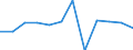 Business trend indicator: Production (volume) / Statistical classification of economic activities in the European Community (NACE Rev. 2): MIG - capital goods / Unit of measure: Percentage change m/m-1 (SCA) / Geopolitical entity (reporting): Euro area – 20 countries (from 2023)