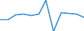 Business trend indicator: Production (volume) / Statistical classification of economic activities in the European Community (NACE Rev. 2): MIG - capital goods / Unit of measure: Percentage change m/m-1 (SCA) / Geopolitical entity (reporting): Euro area - 19 countries  (2015-2022)