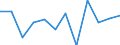 Business trend indicator: Production (volume) / Statistical classification of economic activities in the European Community (NACE Rev. 2): MIG - capital goods / Unit of measure: Percentage change m/m-1 (SCA) / Geopolitical entity (reporting): Belgium