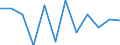 Business trend indicator: Production (volume) / Statistical classification of economic activities in the European Community (NACE Rev. 2): MIG - capital goods / Unit of measure: Percentage change m/m-1 (SCA) / Geopolitical entity (reporting): Bulgaria