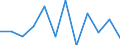 Business trend indicator: Production (volume) / Statistical classification of economic activities in the European Community (NACE Rev. 2): MIG - capital goods / Unit of measure: Percentage change m/m-1 (SCA) / Geopolitical entity (reporting): Czechia