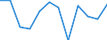 Business trend indicator: Production (volume) / Statistical classification of economic activities in the European Community (NACE Rev. 2): MIG - capital goods / Unit of measure: Percentage change m/m-1 (SCA) / Geopolitical entity (reporting): Estonia