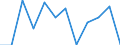 Business trend indicator: Production (volume) / Statistical classification of economic activities in the European Community (NACE Rev. 2): MIG - capital goods / Unit of measure: Percentage change m/m-1 (SCA) / Geopolitical entity (reporting): Greece