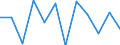 Business trend indicator: Production (volume) / Statistical classification of economic activities in the European Community (NACE Rev. 2): MIG - capital goods / Unit of measure: Percentage change m/m-1 (SCA) / Geopolitical entity (reporting): Spain