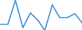 Business trend indicator: Production (volume) / Statistical classification of economic activities in the European Community (NACE Rev. 2): MIG - capital goods / Unit of measure: Percentage change m/m-1 (SCA) / Geopolitical entity (reporting): Lithuania