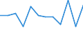 Business trend indicator: Production (volume) / Statistical classification of economic activities in the European Community (NACE Rev. 2): MIG - capital goods / Unit of measure: Percentage change m/m-1 (SCA) / Geopolitical entity (reporting): Luxembourg