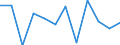 Business trend indicator: Production (volume) / Statistical classification of economic activities in the European Community (NACE Rev. 2): MIG - capital goods / Unit of measure: Percentage change m/m-1 (SCA) / Geopolitical entity (reporting): Hungary