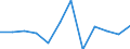 Business trend indicator: Production (volume) / Statistical classification of economic activities in the European Community (NACE Rev. 2): MIG - capital goods / Unit of measure: Percentage change m/m-1 (SCA) / Geopolitical entity (reporting): Netherlands