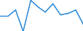 Business trend indicator: Production (volume) / Statistical classification of economic activities in the European Community (NACE Rev. 2): MIG - capital goods / Unit of measure: Percentage change m/m-1 (SCA) / Geopolitical entity (reporting): Portugal