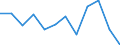 Business trend indicator: Production (volume) / Statistical classification of economic activities in the European Community (NACE Rev. 2): MIG - capital goods / Unit of measure: Percentage change m/m-1 (SCA) / Geopolitical entity (reporting): Romania