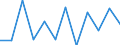 Business trend indicator: Production (volume) / Statistical classification of economic activities in the European Community (NACE Rev. 2): MIG - capital goods / Unit of measure: Percentage change m/m-1 (SCA) / Geopolitical entity (reporting): Slovakia