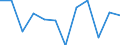 Business trend indicator: Production (volume) / Statistical classification of economic activities in the European Community (NACE Rev. 2): MIG - capital goods / Unit of measure: Percentage change m/m-1 (SCA) / Geopolitical entity (reporting): Finland