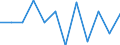 Business trend indicator: Production (volume) / Statistical classification of economic activities in the European Community (NACE Rev. 2): MIG - capital goods / Unit of measure: Percentage change m/m-1 (SCA) / Geopolitical entity (reporting): Sweden