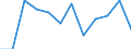 Business trend indicator: Production (volume) / Statistical classification of economic activities in the European Community (NACE Rev. 2): MIG - capital goods / Unit of measure: Percentage change m/m-1 (SCA) / Geopolitical entity (reporting): Switzerland