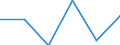 Business trend indicator: Production (volume) / Statistical classification of economic activities in the European Community (NACE Rev. 2): MIG - capital goods / Unit of measure: Percentage change m/m-1 (SCA) / Geopolitical entity (reporting): Bosnia and Herzegovina