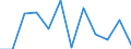 Business trend indicator: Production (volume) / Statistical classification of economic activities in the European Community (NACE Rev. 2): MIG - capital goods / Unit of measure: Percentage change m/m-1 (SCA) / Geopolitical entity (reporting): Montenegro