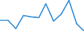 Business trend indicator: Production (volume) / Statistical classification of economic activities in the European Community (NACE Rev. 2): MIG - capital goods / Unit of measure: Percentage change m/m-1 (SCA) / Geopolitical entity (reporting): Serbia