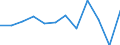 Business trend indicator: Production (volume) / Statistical classification of economic activities in the European Community (NACE Rev. 2): MIG - capital goods / Unit of measure: Percentage change m/m-1 (SCA) / Geopolitical entity (reporting): Türkiye