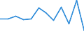 Business trend indicator: Production (volume) / Statistical classification of economic activities in the European Community (NACE Rev. 2): MIG - capital goods / Unit of measure: Percentage change m/m-1 (SCA) / Geopolitical entity (reporting): Türkiye