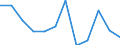 Business trend indicator: Production (volume) / Statistical classification of economic activities in the European Community (NACE Rev. 2): MIG - capital goods / Unit of measure: Percentage change m/m-12 (CA) / Geopolitical entity (reporting): European Union - 27 countries (from 2020)