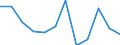 Business trend indicator: Production (volume) / Statistical classification of economic activities in the European Community (NACE Rev. 2): MIG - capital goods / Unit of measure: Percentage change m/m-12 (CA) / Geopolitical entity (reporting): Euro area – 20 countries (from 2023)