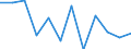 Business trend indicator: Production (volume) / Statistical classification of economic activities in the European Community (NACE Rev. 2): MIG - capital goods / Unit of measure: Percentage change m/m-12 (CA) / Geopolitical entity (reporting): Bulgaria