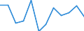 Business trend indicator: Production (volume) / Statistical classification of economic activities in the European Community (NACE Rev. 2): MIG - capital goods / Unit of measure: Percentage change m/m-12 (CA) / Geopolitical entity (reporting): Denmark