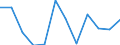 Business trend indicator: Production (volume) / Statistical classification of economic activities in the European Community (NACE Rev. 2): MIG - capital goods / Unit of measure: Percentage change m/m-12 (CA) / Geopolitical entity (reporting): Estonia