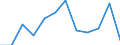 Business trend indicator: Production (volume) / Statistical classification of economic activities in the European Community (NACE Rev. 2): MIG - capital goods / Unit of measure: Percentage change m/m-12 (CA) / Geopolitical entity (reporting): Greece