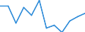 Business trend indicator: Production (volume) / Statistical classification of economic activities in the European Community (NACE Rev. 2): MIG - capital goods / Unit of measure: Percentage change m/m-12 (CA) / Geopolitical entity (reporting): Croatia