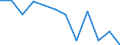 Business trend indicator: Production (volume) / Statistical classification of economic activities in the European Community (NACE Rev. 2): MIG - capital goods / Unit of measure: Percentage change m/m-12 (CA) / Geopolitical entity (reporting): Italy