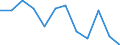 Business trend indicator: Production (volume) / Statistical classification of economic activities in the European Community (NACE Rev. 2): MIG - capital goods / Unit of measure: Percentage change m/m-12 (CA) / Geopolitical entity (reporting): Latvia