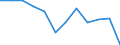 Business trend indicator: Production (volume) / Statistical classification of economic activities in the European Community (NACE Rev. 2): MIG - capital goods / Unit of measure: Percentage change m/m-12 (CA) / Geopolitical entity (reporting): Austria