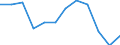 Business trend indicator: Production (volume) / Statistical classification of economic activities in the European Community (NACE Rev. 2): MIG - capital goods / Unit of measure: Percentage change m/m-12 (CA) / Geopolitical entity (reporting): Poland