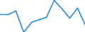 Business trend indicator: Production (volume) / Statistical classification of economic activities in the European Community (NACE Rev. 2): MIG - capital goods / Unit of measure: Percentage change m/m-12 (CA) / Geopolitical entity (reporting): Portugal