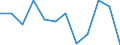 Business trend indicator: Production (volume) / Statistical classification of economic activities in the European Community (NACE Rev. 2): MIG - capital goods / Unit of measure: Percentage change m/m-12 (CA) / Geopolitical entity (reporting): Romania