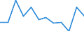 Business trend indicator: Production (volume) / Statistical classification of economic activities in the European Community (NACE Rev. 2): MIG - capital goods / Unit of measure: Percentage change m/m-12 (CA) / Geopolitical entity (reporting): Slovakia