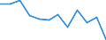 Business trend indicator: Production (volume) / Statistical classification of economic activities in the European Community (NACE Rev. 2): MIG - durable consumer goods / Unit of measure: Index, 2021=100 (SCA) / Geopolitical entity (reporting): Czechia