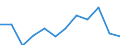 Business trend indicator: Production (volume) / Statistical classification of economic activities in the European Community (NACE Rev. 2): MIG - durable consumer goods / Unit of measure: Index, 2021=100 (SCA) / Geopolitical entity (reporting): Ireland