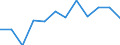 Business trend indicator: Production (volume) / Statistical classification of economic activities in the European Community (NACE Rev. 2): MIG - durable consumer goods / Unit of measure: Index, 2021=100 (SCA) / Geopolitical entity (reporting): Greece