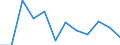 Business trend indicator: Production (volume) / Statistical classification of economic activities in the European Community (NACE Rev. 2): MIG - durable consumer goods / Unit of measure: Index, 2021=100 (SCA) / Geopolitical entity (reporting): France