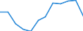 Business trend indicator: Production (volume) / Statistical classification of economic activities in the European Community (NACE Rev. 2): MIG - durable consumer goods / Unit of measure: Index, 2021=100 (SCA) / Geopolitical entity (reporting): Cyprus